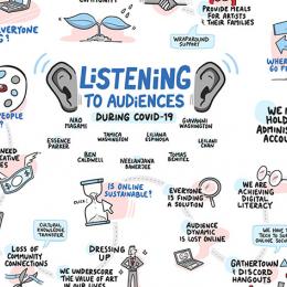 Audience Outlook Monitor Thematic Findings